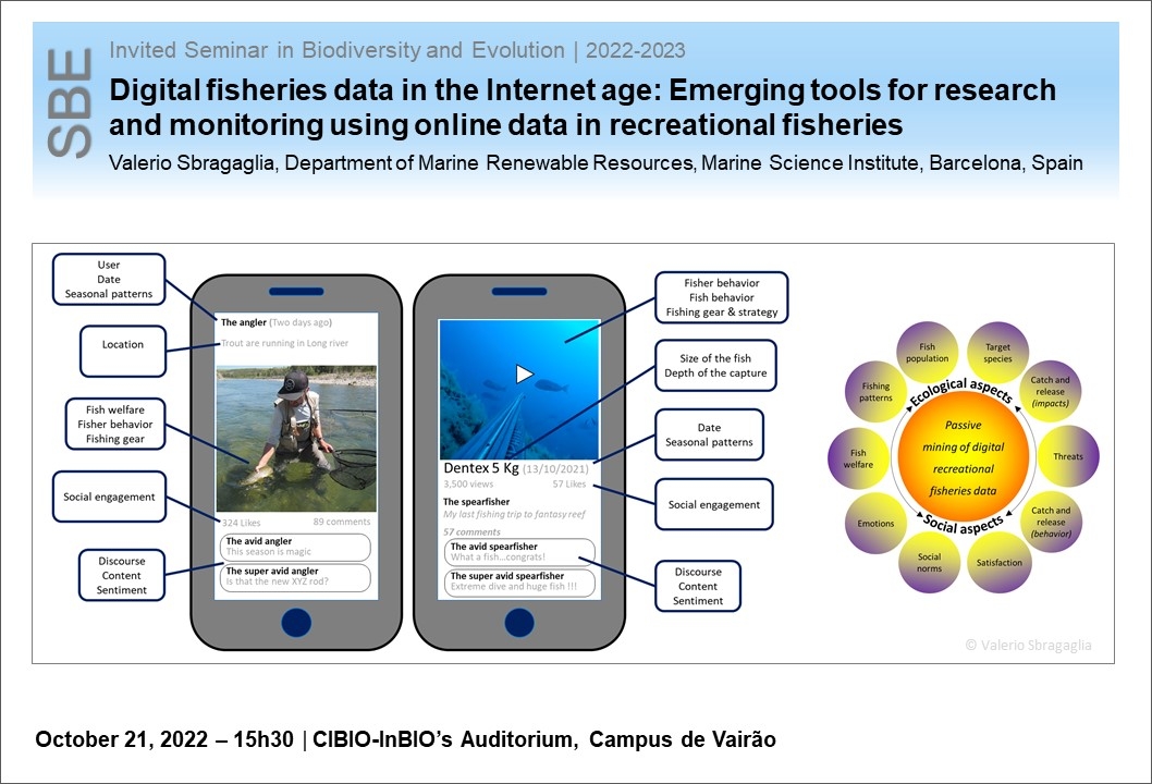 Digital fisheries data in the Internet age: Emerging tools for research and monitoring using online data in recreational fisheries