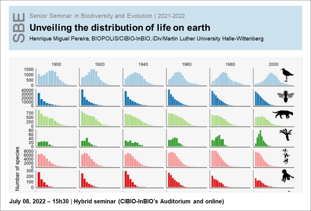 Unveiling the distribution of life on earth
