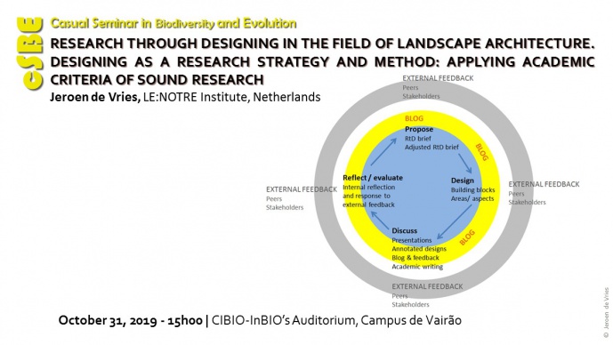 RESEARCH THROUGH DESIGNING IN THE FIELD OF LANDSCAPE ARCHITECTURE. DESIGNING AS A RESEARCH STRATEGY AND METHOD: APPLYING ACADEMIC CRITERIA OF SOUND RESEARCH