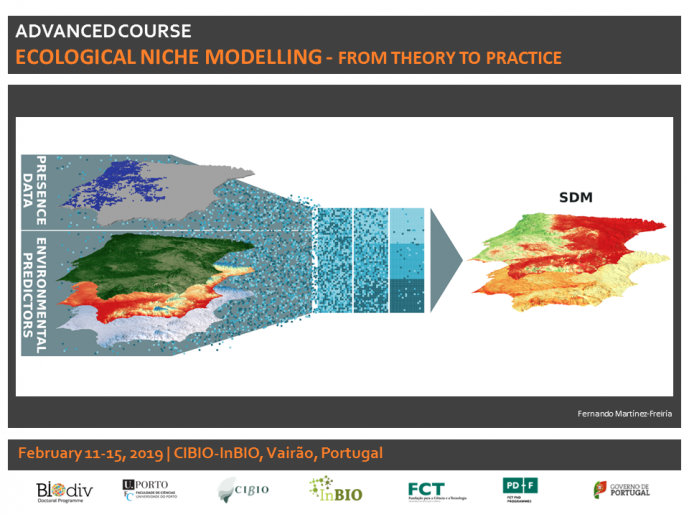 ADVANCED COURSE: ECOLOGICAL NICHE MODELLING FROM THEORY TO PRACTICE