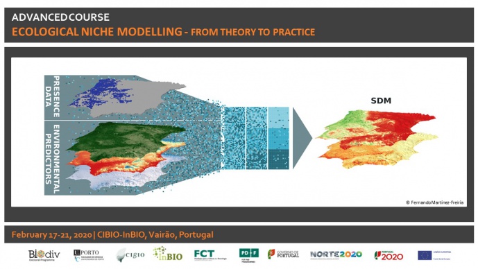 Ecological niche modelling - from theory to practice