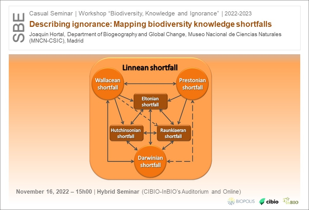 Describing ignorance: Mapping biodiversity knowledge shortfalls