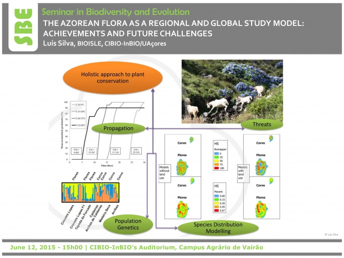 THE AZOREAN FLORA AS A REGIONAL AND GLOBAL STUDY MODEL: ACHIEVEMENTS AND FUTURE CHALLENGES