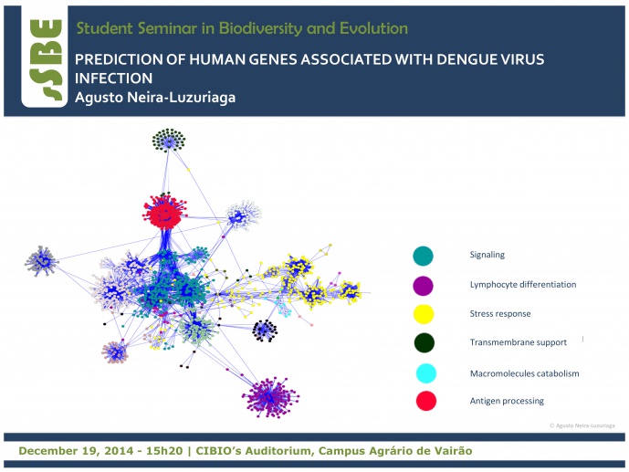 PREDICTION OF HUMAN GENES ASSOCIATED WITH DENGUE VIRUS INFECTION