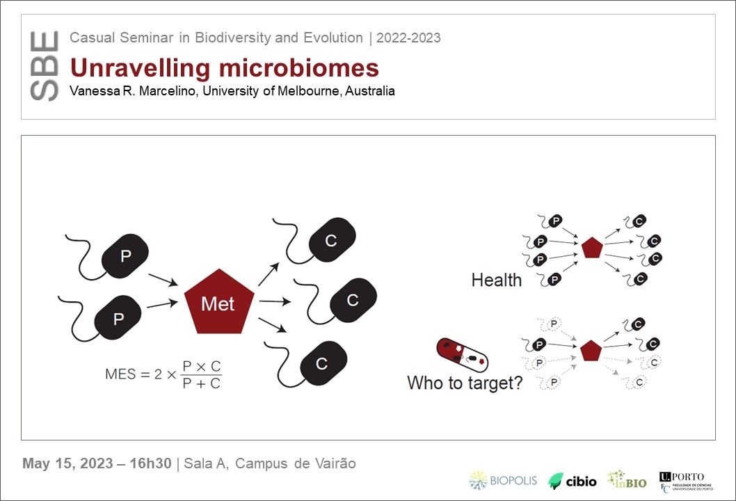Unravelling microbiomes